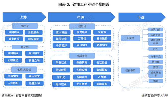 鋁業(yè)上中下游各區(qū)別5.jpg