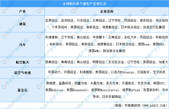 鋁業(yè)上中下游各區(qū)別2.jpg